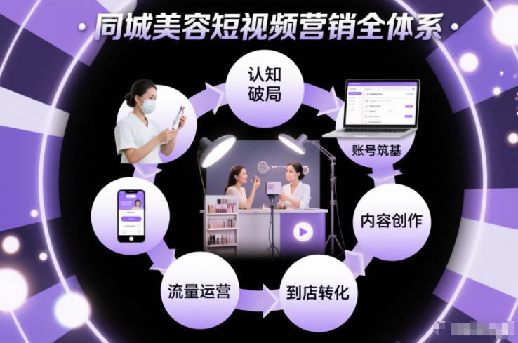 同城美容短视频营销全体系，从认知破局、账号筑基、内容创作、流量运营到到店转化的完整落地体系-星玥资源网