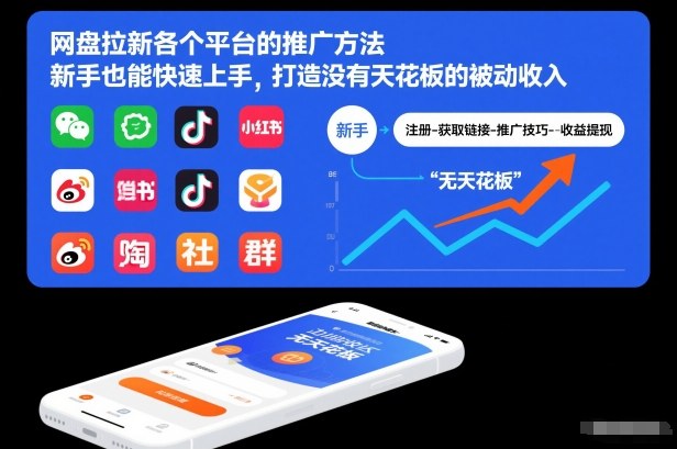 网盘拉新各个平台的推广方法，新手也能快速上手，打造没有天花板的被动收入-星玥资源网