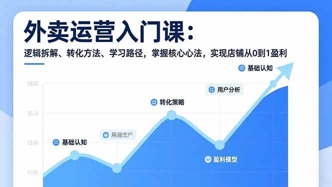 （17027期）外卖运营入门课，逻辑拆解、转化方法、学习路径，掌握核心心法，实现店铺从0到1盈利-星玥资源网