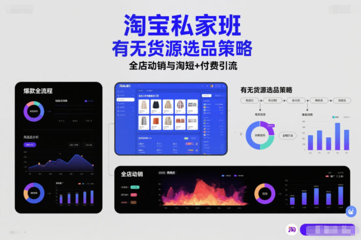 淘宝私家班，有无货源选品策略，高成功率爆款全流程打法，全店动销与淘短+付费引流（更新2026）-星玥资源网